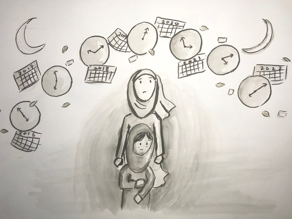 A timeline of&nbsp;events